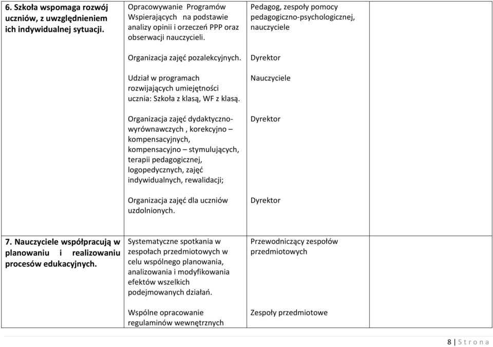 Organizacja zajęć dydaktycznowyrównawczych, korekcyjno kompensacyjnych, kompensacyjno stymulujących, terapii pedagogicznej, logopedycznych, zajęć indywidualnych, rewalidacji; Organizacja zajęć dla