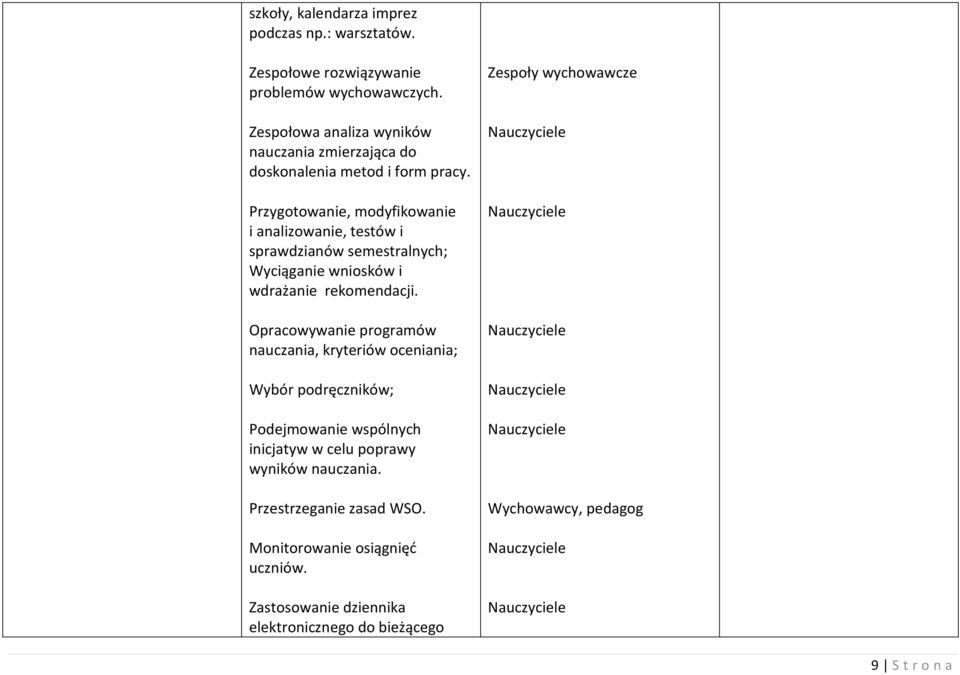 Przygotowanie, modyfikowanie i analizowanie, testów i sprawdzianów semestralnych; Wyciąganie wniosków i wdrażanie rekomendacji.