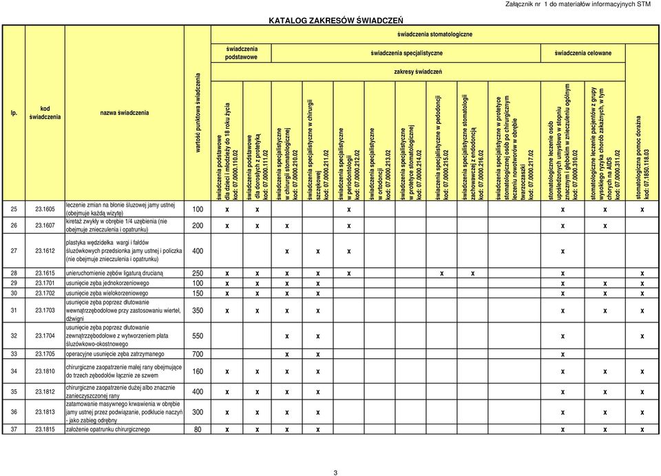 02 w ortodoncji kod: 07.0000.213.02 w protetyce stomatologicznej kod: 07.0000.214.02 świaczenia specjalistyczne w pedodoncji kod: 07.0000.215.02 stomatologii zachowawczej z endodoncją kod: 07.0000.216.