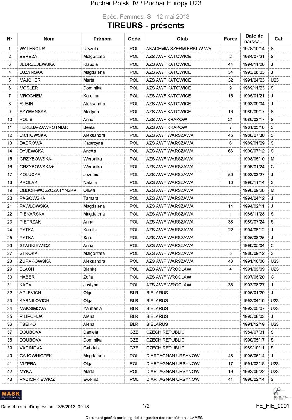 1989/09/17 S 10 IS Anna AZS AWF KRAKÓW 21 1989/03/17 S 11 TEREBA-ZAWROTNIAK Beata AZS AWF KRAKÓW 7 1981/03/18 S 12 CICHOWSKA Aleksandra 46 1988/07/30 S 13 DABROWA Katarzyna 6 1989/01/29 S 14 DYJEWSKA