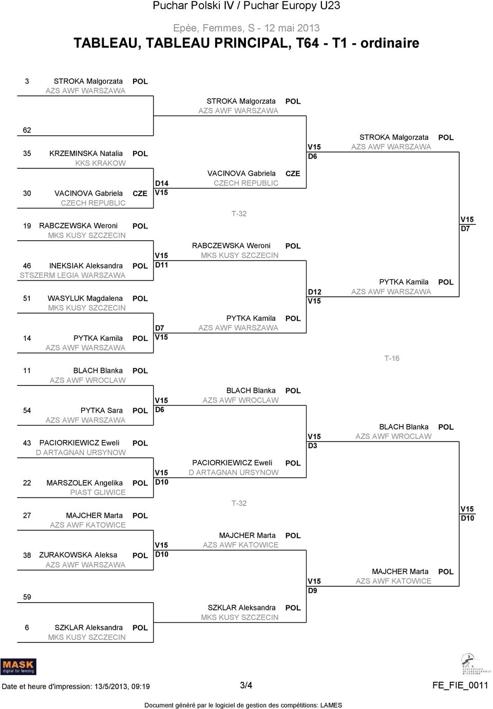 Blanka AZS AWF WROCLAW 54 PYTKA Sara 43 PACIORKIEWICZ Eweli D ARTAGNAN URSYNOW 22 MARSZOLEK Angelika PIAST GLIWICE 27 MAJCHER Marta 38 ZURAKOWSKA Aleksa 59 6 SZKLAR Aleksandra D6 D10 D10 BLACH Blanka