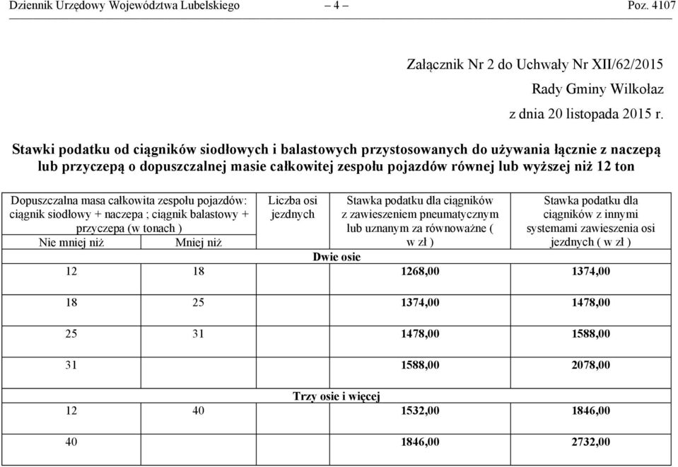 całkowitej zespołu pojazdów równej lub wyższej niż 12 ton Dopuszczalna masa całkowita zespołu pojazdów: ciągnik siodłowy + naczepa ; ciągnik balastowy + przyczepa (w tonach ) Nie mniej