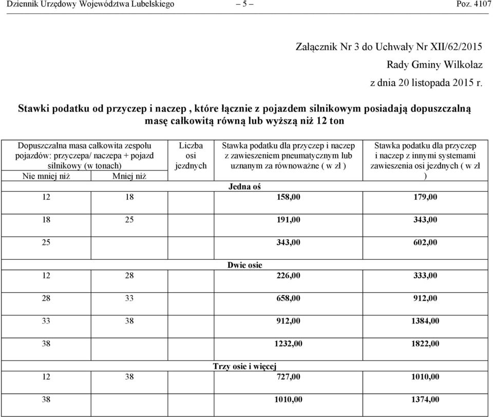 Dopuszczalna masa całkowita zespołu pojazdów: przyczepa/ naczepa + pojazd silnikowy (w tonach) Nie mniej niż Mniej niż Liczba osi Stawka podatku dla przyczep i naczep z zawieszeniem