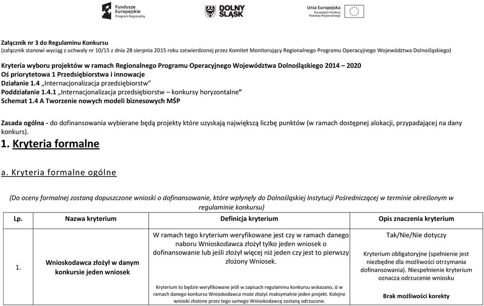 4 Internacjonalizacja przedsiębiorstw Poddziałanie 1.4.1 Internacjonalizacja przedsiębiorstw konkursy horyzontalne Schemat 1.