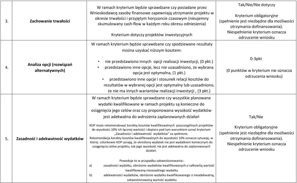 czasowym (nieujemny skumulowany cash-flow w każdym roku okresu odniesienia) Kryterium dotyczy projektów inwestycyjnych W ramach kryterium będzie sprawdzane czy spodziewane rezultaty można uzyskać