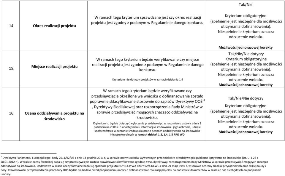 Kryterium nie dotyczy projektów w ramach działania 1.