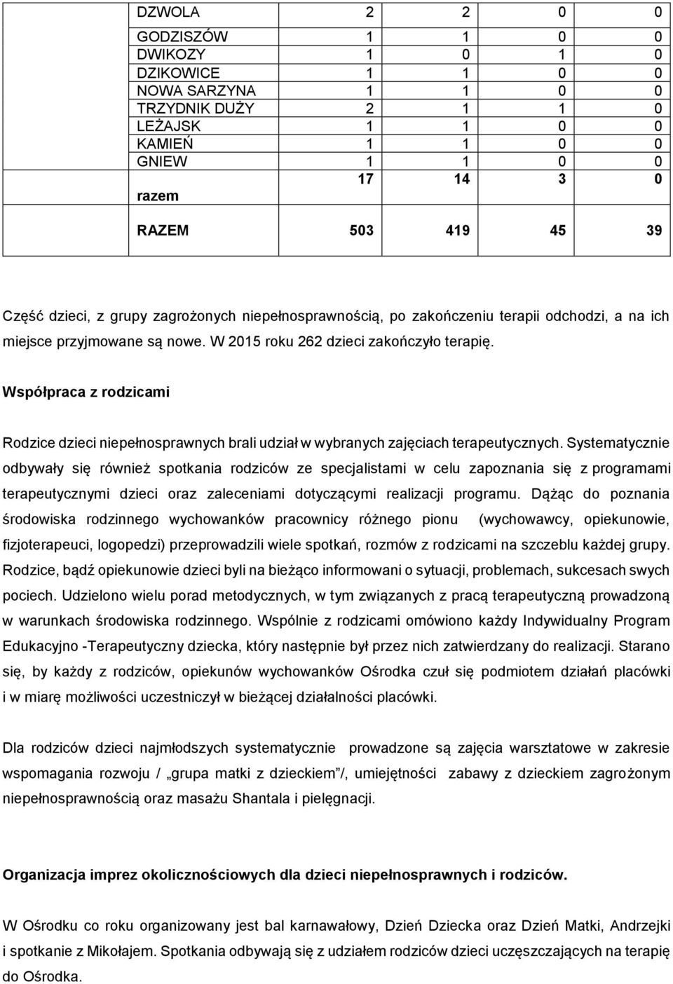 Współpraca z rodzicami Rodzice dzieci niepełnosprawnych brali udział w wybranych zajęciach terapeutycznych.