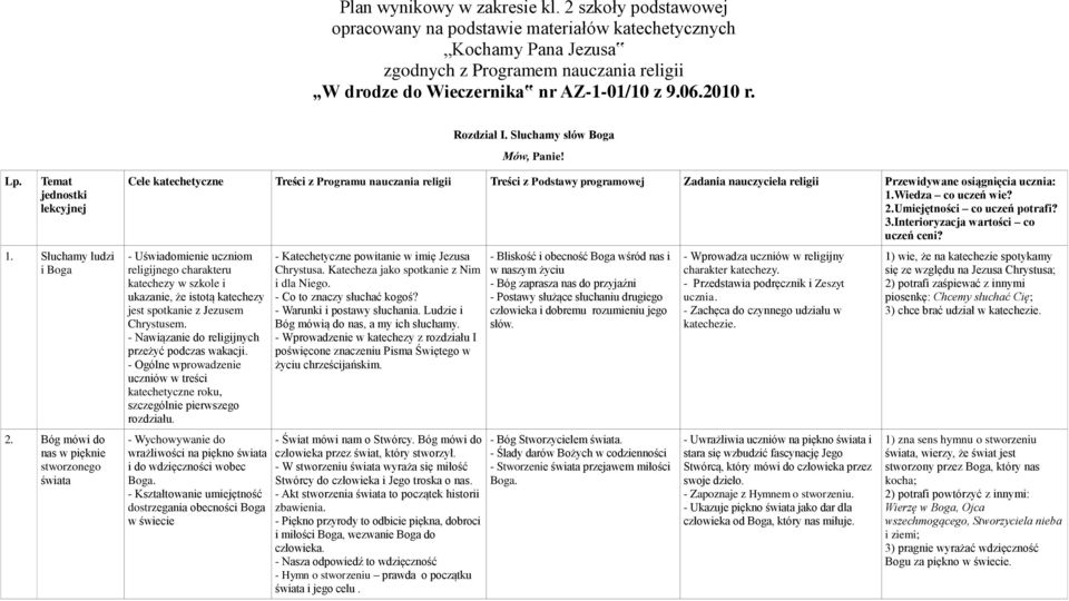 Słuchamy słów Boga Mów, Panie! Lp. Temat jednostki lekcyjnej 1. Słuchamy ludzi i Boga 2.