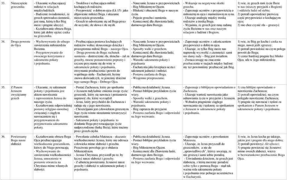 ufnego zawierzenia miłosierdziu Bożemu. - Przygotowywanie do owocnego korzystania z sakramentu pokuty i pojednania.