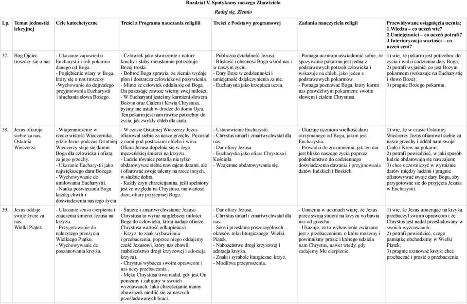 Wiedza co uczeń wie? 2.Umiejętności co uczeń potrafi? 3.Interioryzacja wartości co uczeń ceni? - Ukazanie zapowiedzi Eucharystii i roli pokarmu danego od Boga.