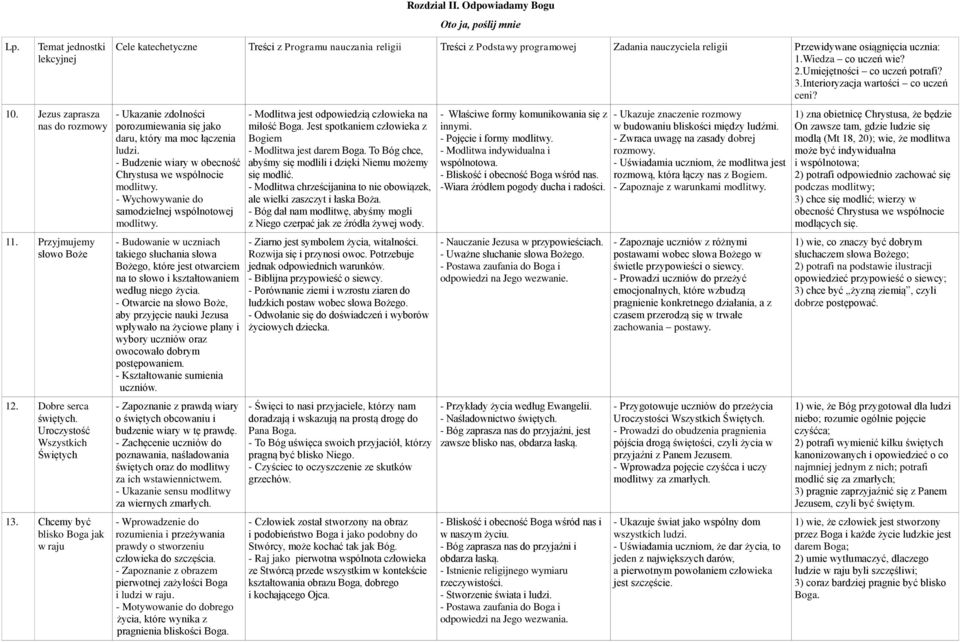 Wiedza co uczeń wie? 2.Umiejętności co uczeń potrafi? 3.Interioryzacja wartości co uczeń ceni? - Ukazanie zdolności porozumiewania się jako daru, który ma moc łączenia ludzi.