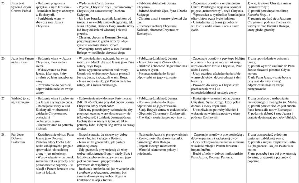- Budzenie wiary w Jezusa Chrystusa, Pana nieba i ziemi. - Wskazywanie na Pana Jezusa, jako tego, który uwalnia od lęku i przebacza winy. - Prowadzenie do poczucia odpowiedzialności za swoje czyny.