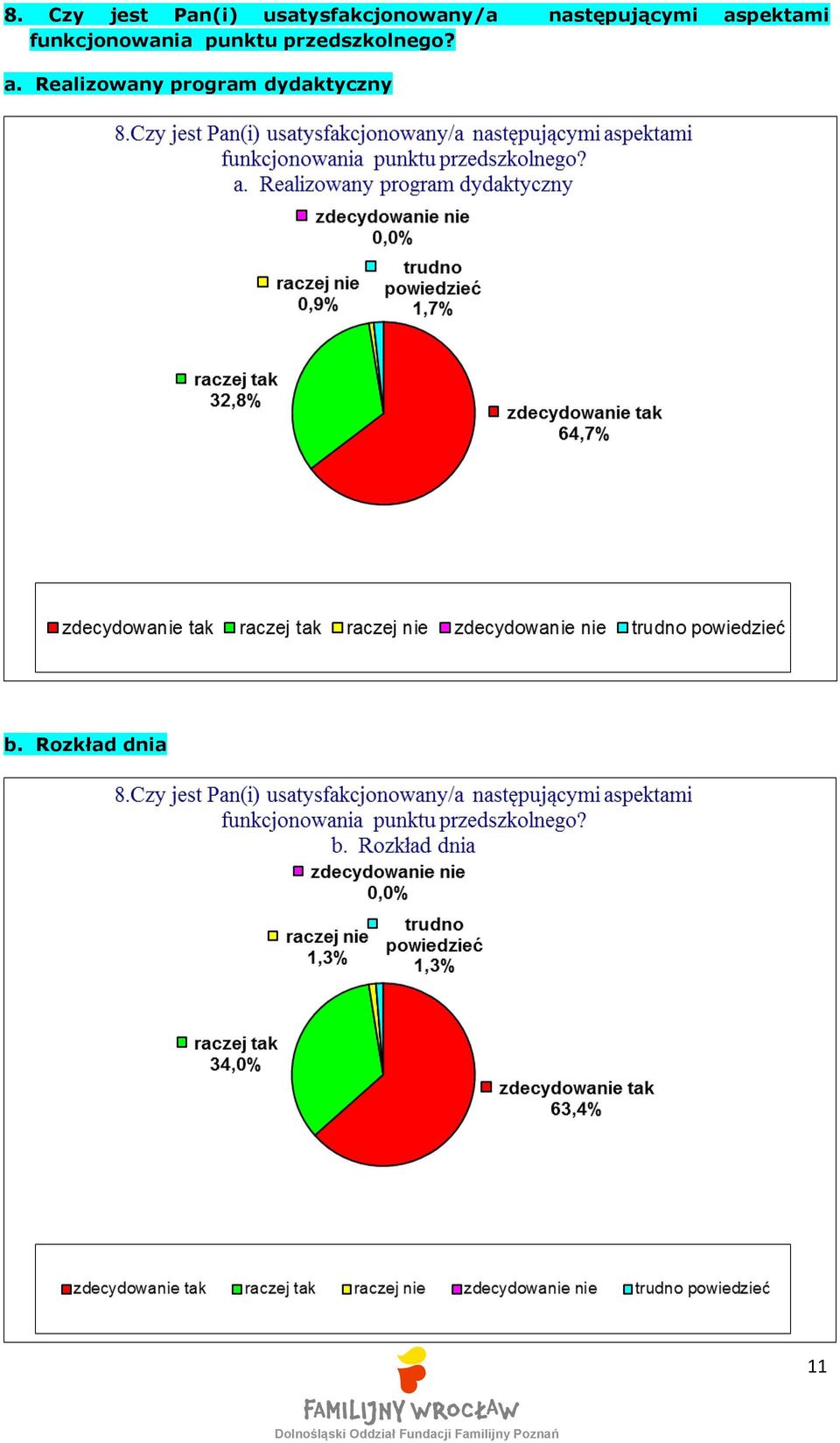 aspektami funkcjonowania punktu