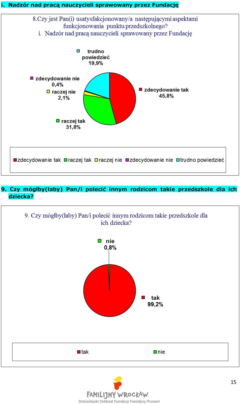 Czy mógłby(łaby) Pan/i polecić