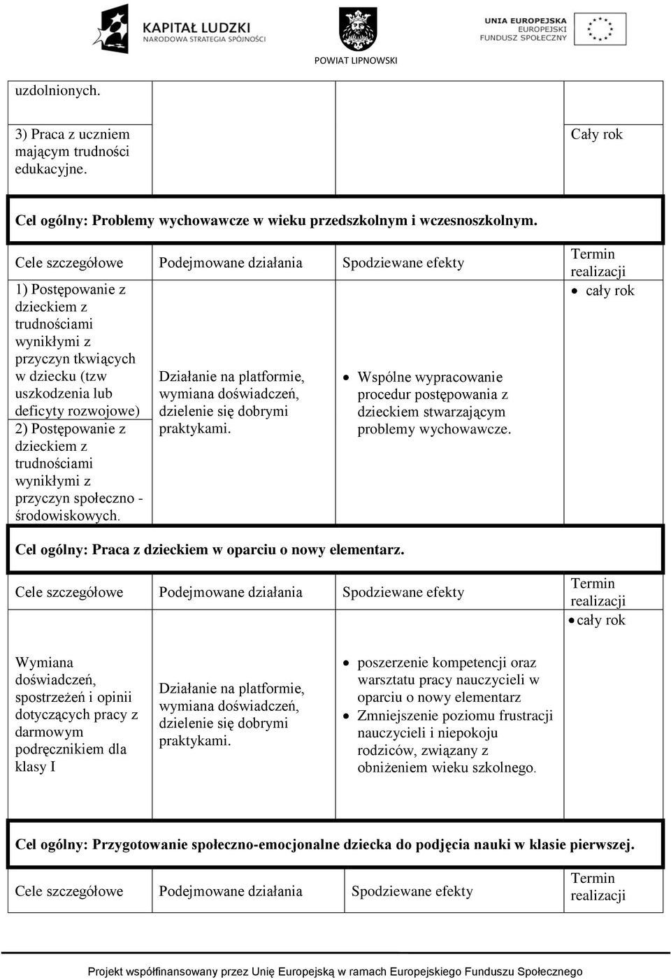 z dzieckiem z trudnościami wynikłymi z przyczyn społeczno - środowiskowych. Działanie na platformie, wymiana doświadczeń, dzielenie się dobrymi praktykami.