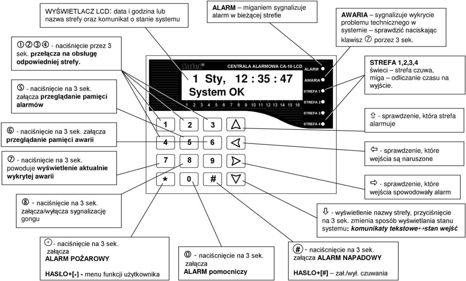 STREFA 1 STREFA 2 AWARIA sygnalizuje wykrycie problemu technicznego w systemie sprawdzić naciskając klawisz porzez 3 sek. STREFA 1,2,3,4 świeci strefa czuwa, miga odliczanie czasu na wyjście.