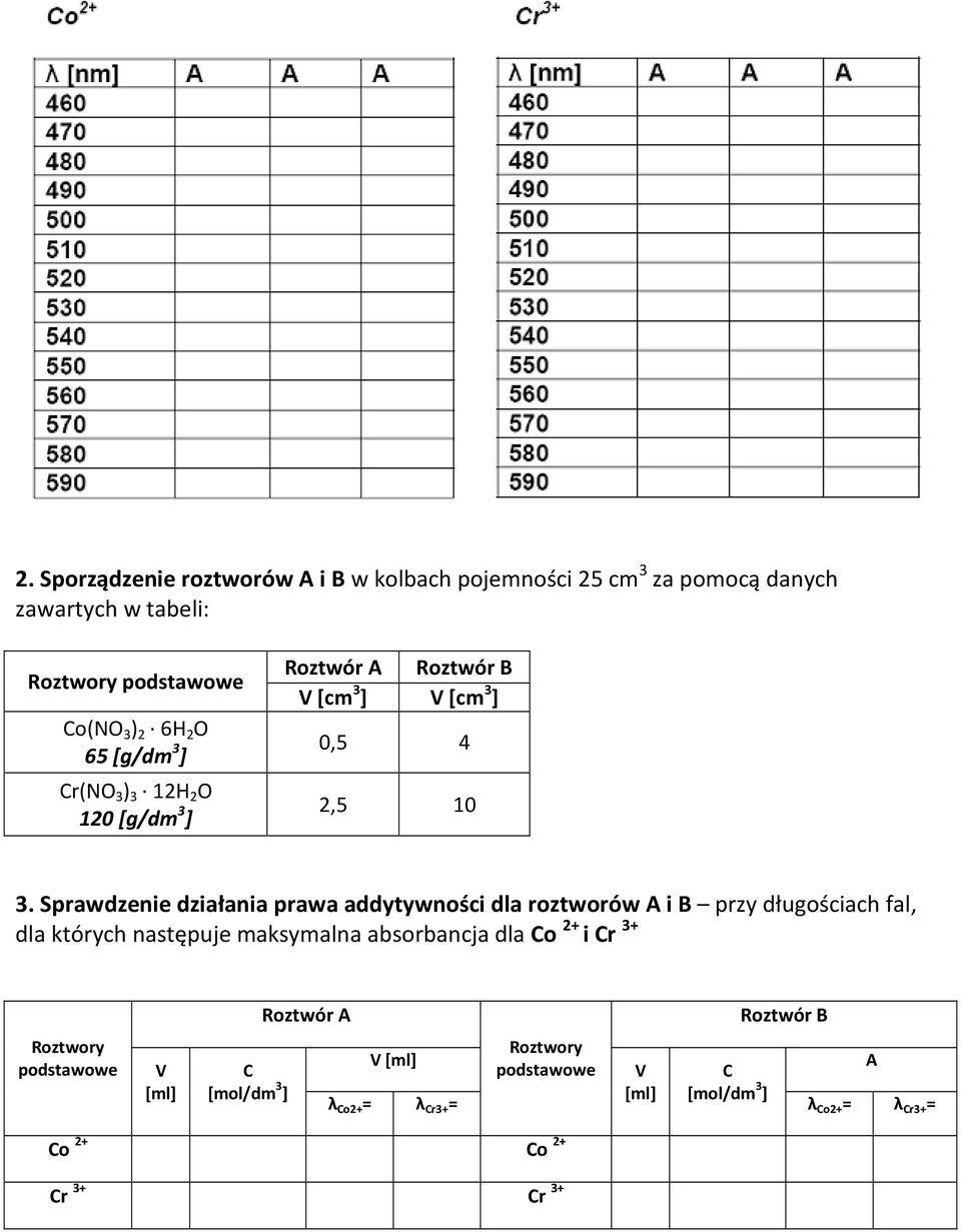 Sprawdzenie działania prawa addytywności dla roztworów i B przy długościach fal, dla których następuje maksymalna