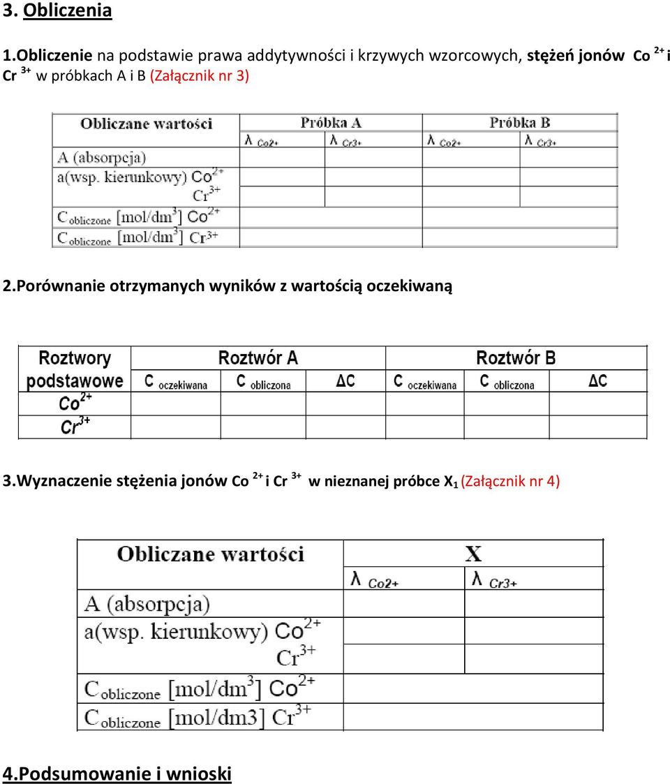 jonów o 2+ i r 3+ w próbkach i B (Załącznik nr 3) 2.