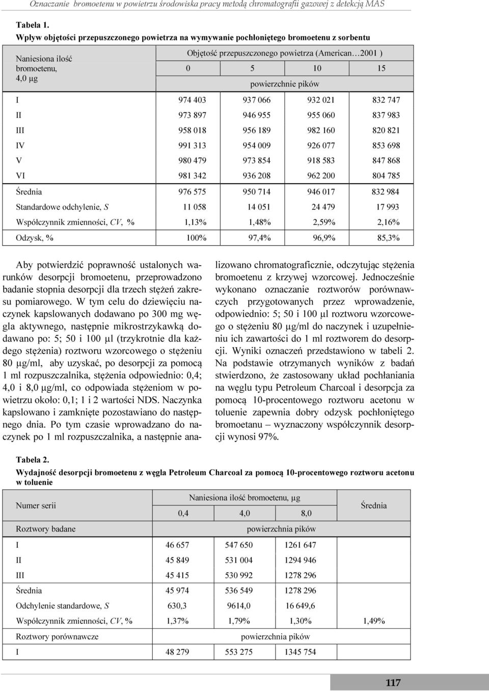 powierzchnie pików I 974 403 937 066 932 021 832 747 II 973 897 946 955 955 060 837 983 III 958 018 956 189 982 160 820 821 IV 991 313 954 009 926 077 853 698 V 980 479 973 854 918 583 847 868 VI 981