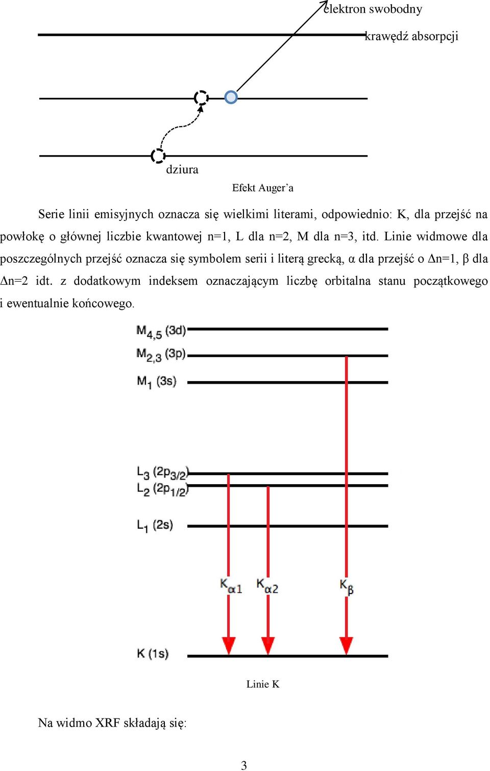 Linie widmowe dla poszczególnych przejść oznacza się symbolem serii i literą grecką, α dla przejść o Δn=1, β dla