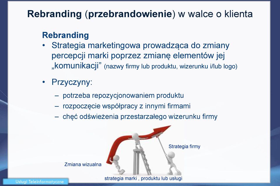 Przyczyny: potrzeba repozycjonowaniem produktu rozpoczęcie współpracy z innymi firmami chęć odświeżenia