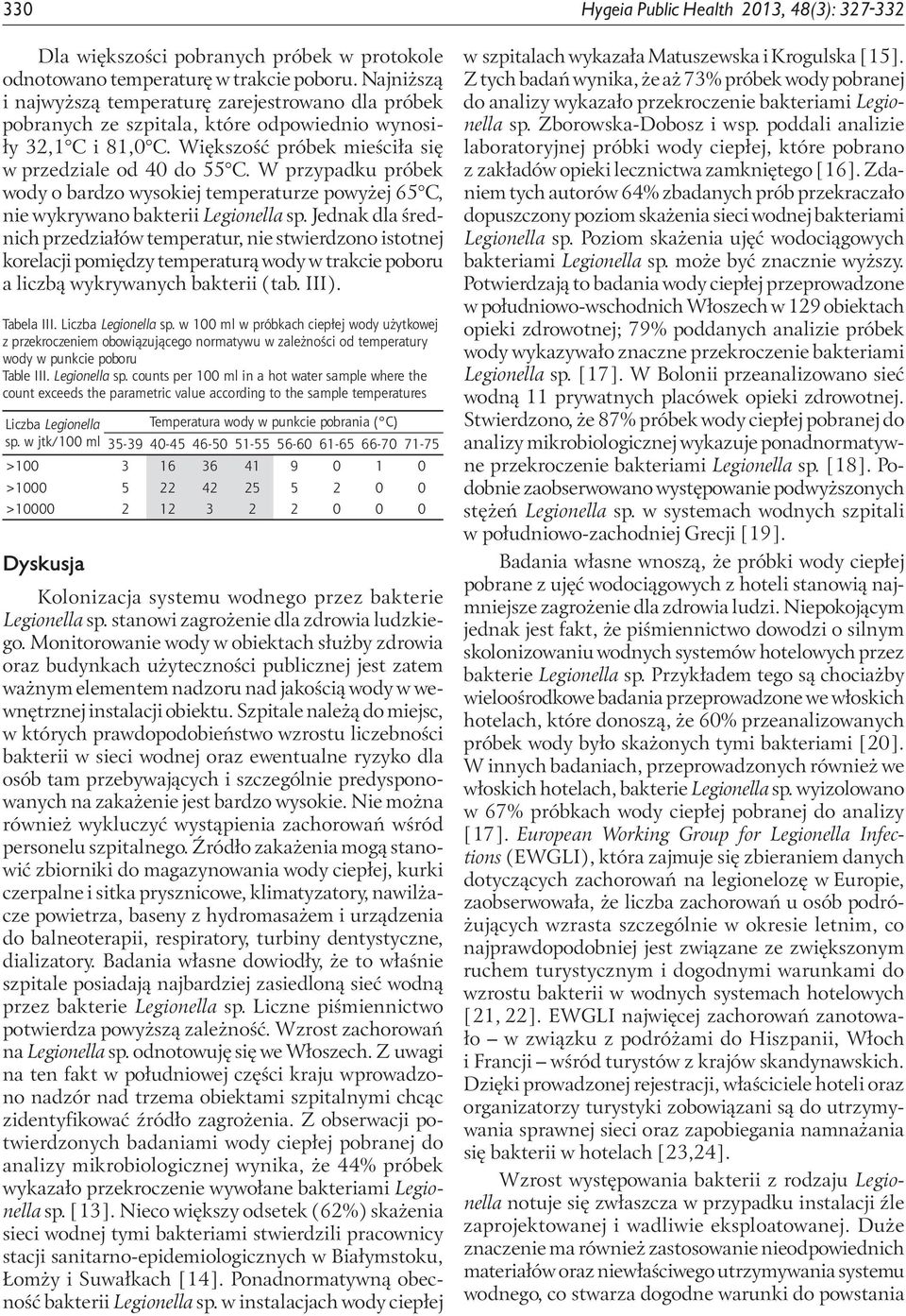 W przypadku próbek wody o bardzo wysokiej temperaturze powyżej 65 C, nie wykrywano bakterii Legionella sp.