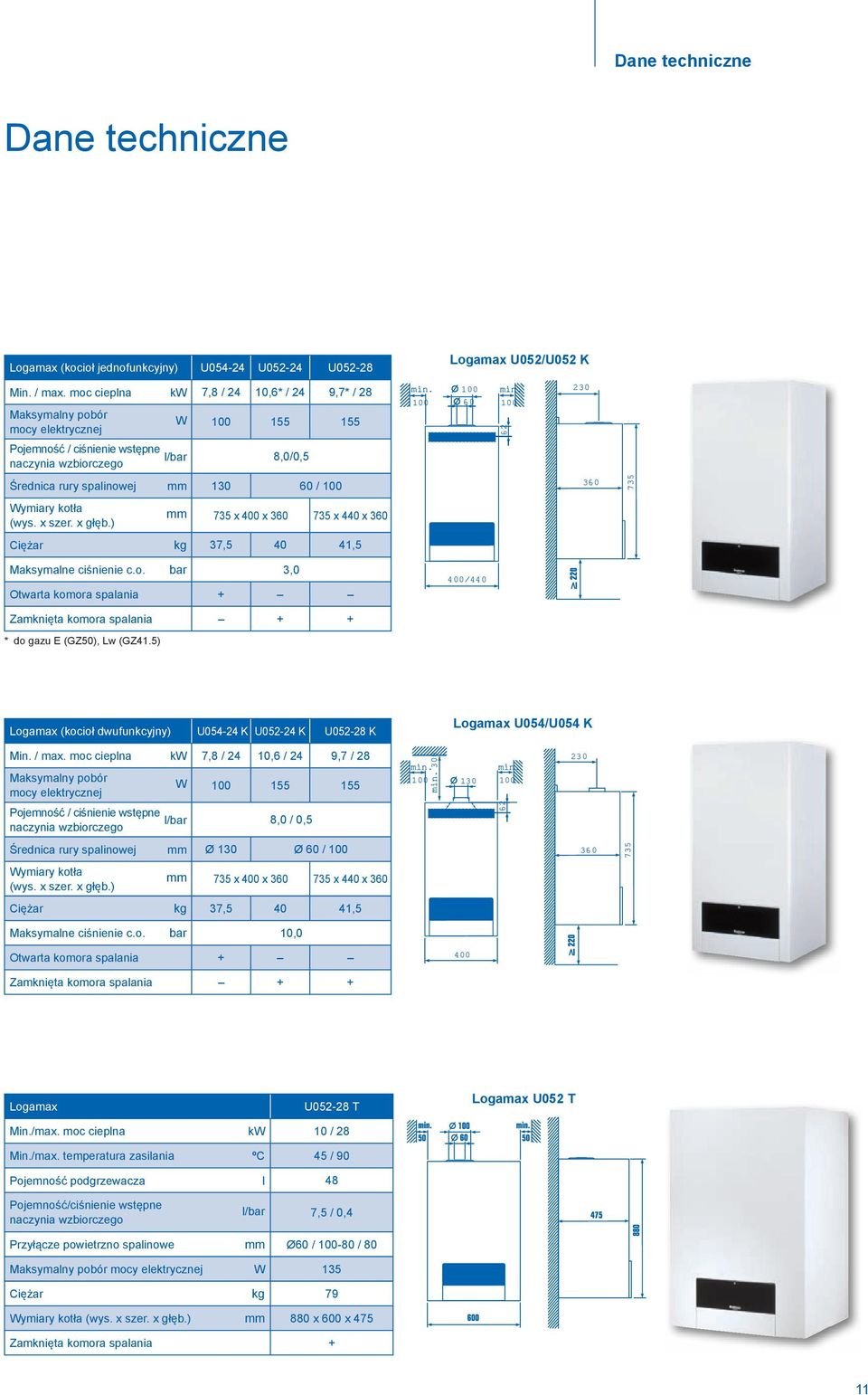 / 360 735 Wymiary kotła (wys. x szer. x głęb.) mm 735 x 400 x 360 735 x 440 x 360 Ciężar kg 37,5 40 41,5 Maksymalne ciśnienie c.o. bar 3,0 Otwarta komora spalania + 400/440 Zamknięta komora spalania + + * do gazu E (GZ50), Lw (GZ41.