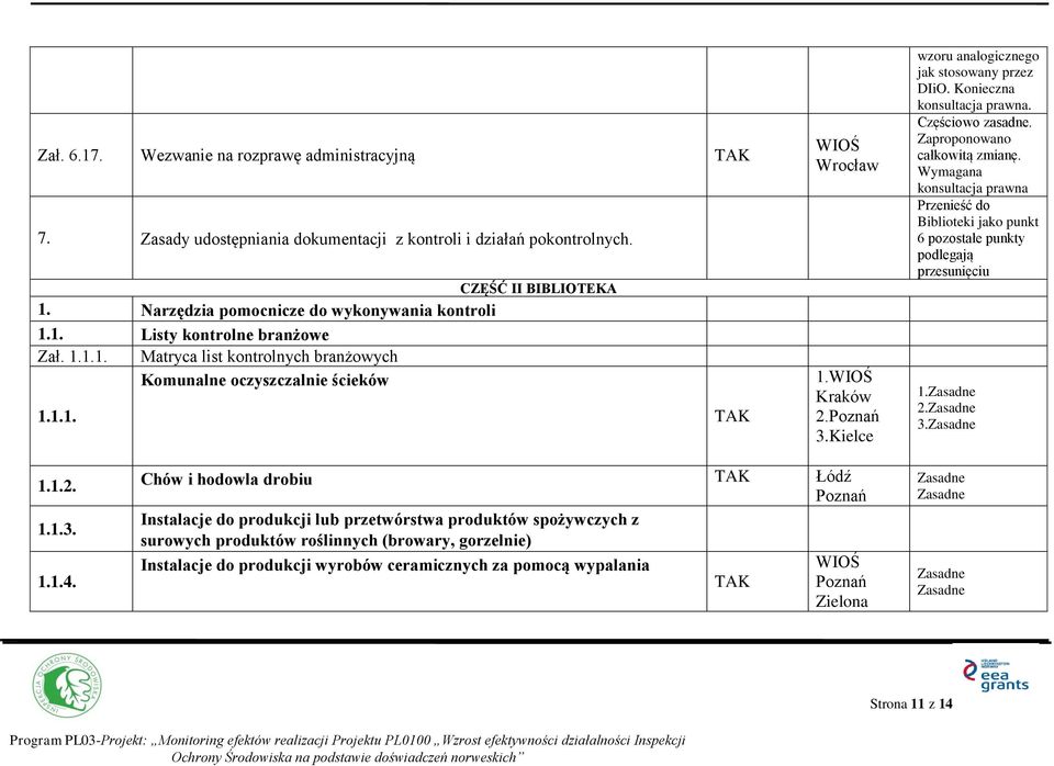 Zaproponowano całkowitą zmianę. Wymagana konsultacja prawna Przenieść do Biblioteki jako punkt 6 pozostałe punkty podlegają przesunięciu 1. 2. 3. 1.1.2. 1.1.3. 1.1.4.