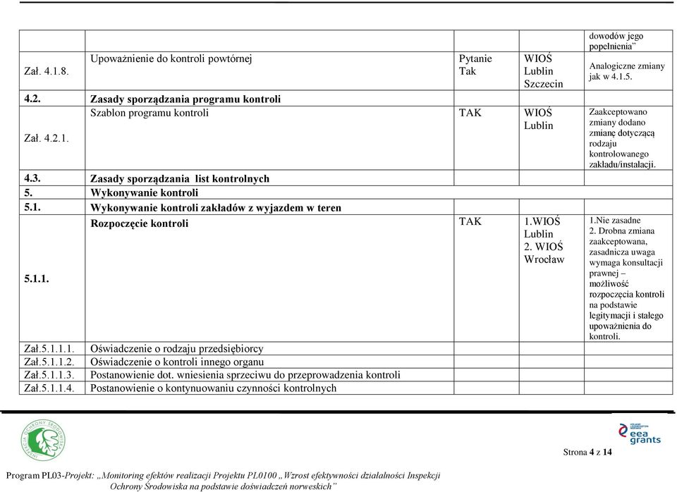 Oświadczenie o rodzaju przedsiębiorcy Oświadczenie o kontroli innego organu Postanowienie dot.