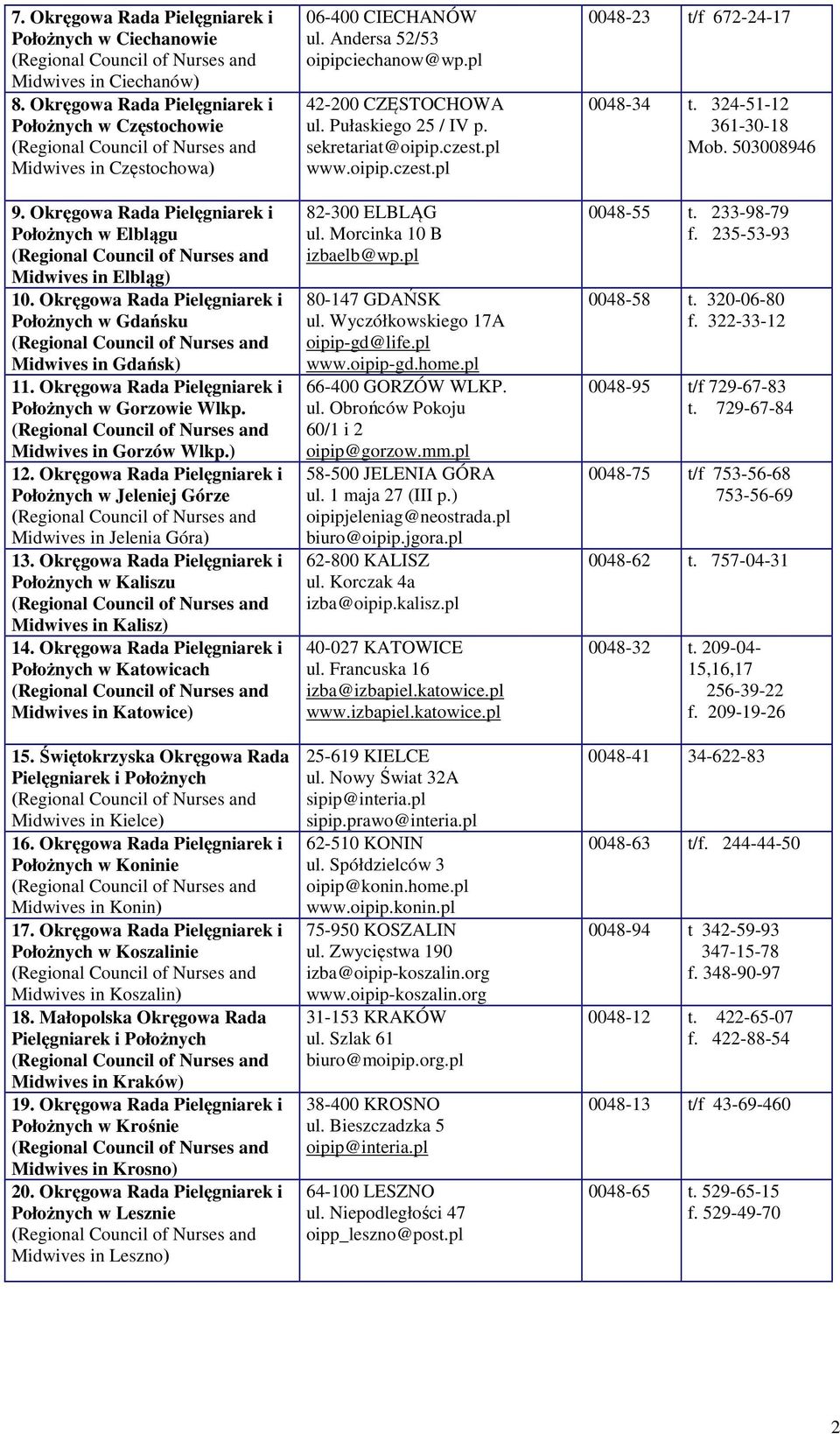 Okręgowa Rada Pielęgniarek i Położnych w Gorzowie Wlkp. Midwives in Gorzów Wlkp.) 12. Okręgowa Rada Pielęgniarek i Położnych w Jeleniej Górze Midwives in Jelenia Góra) 13.