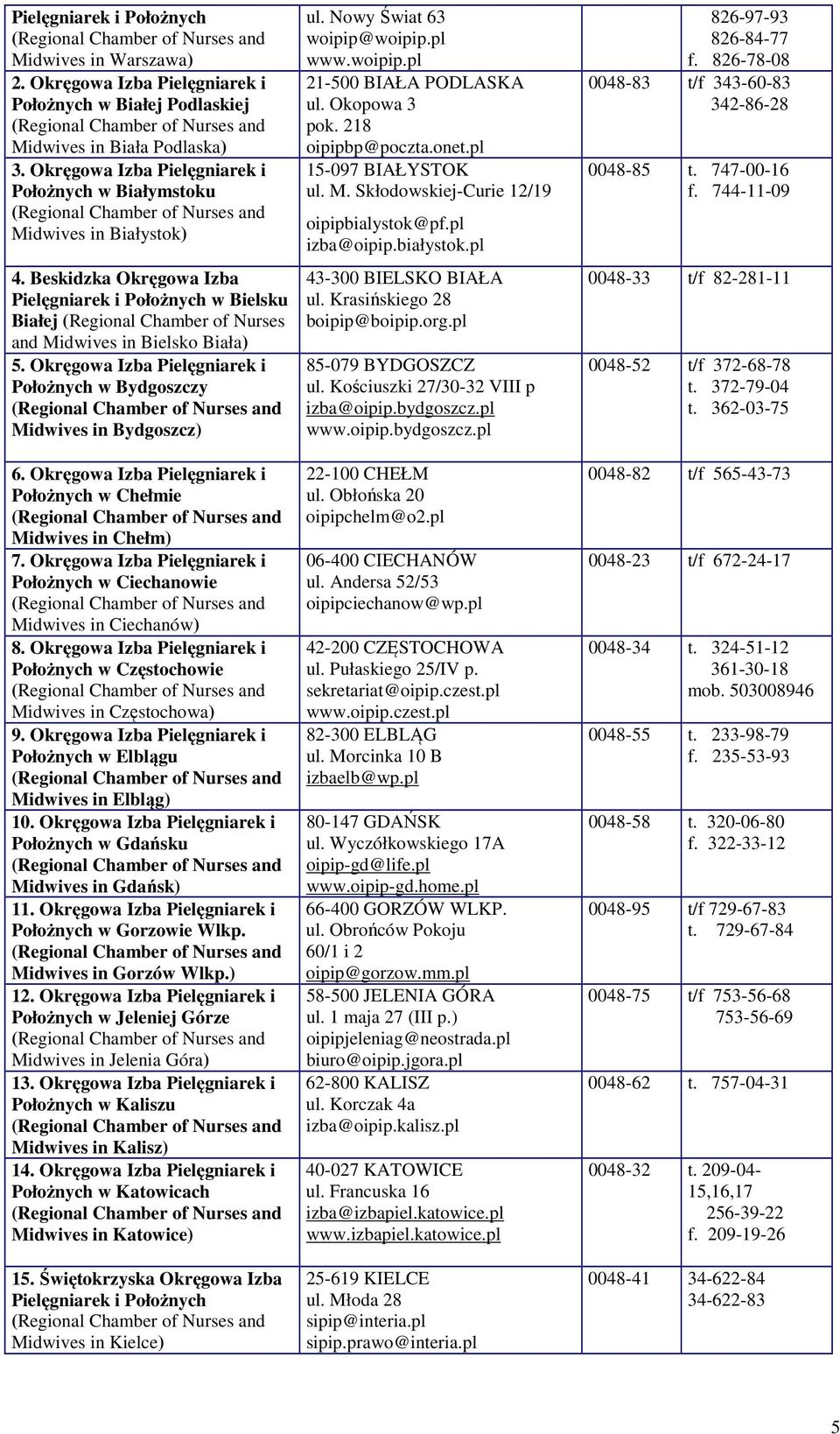 Okręgowa Izba Pielęgniarek i Położnych w Chełmie Midwives in Chełm) 7. Okręgowa Izba Pielęgniarek i Położnych w Ciechanowie Midwives in Ciechanów) 8.