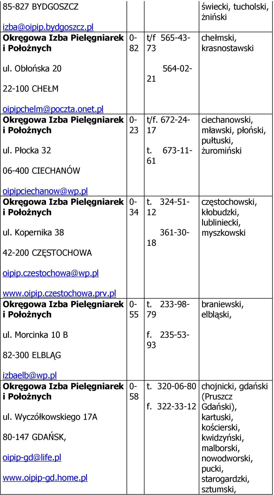 324-51- 12 18 361-3 częstochowski, kłobudzki, lubliniecki, myszkowski oipip.czestochowa@wp.pl www.oipip.czestochowa.prv.pl 55 t. 233-98- 79 braniewski, elbląski, ul. Morcinka 10 B 82-300 ELBLĄG f.