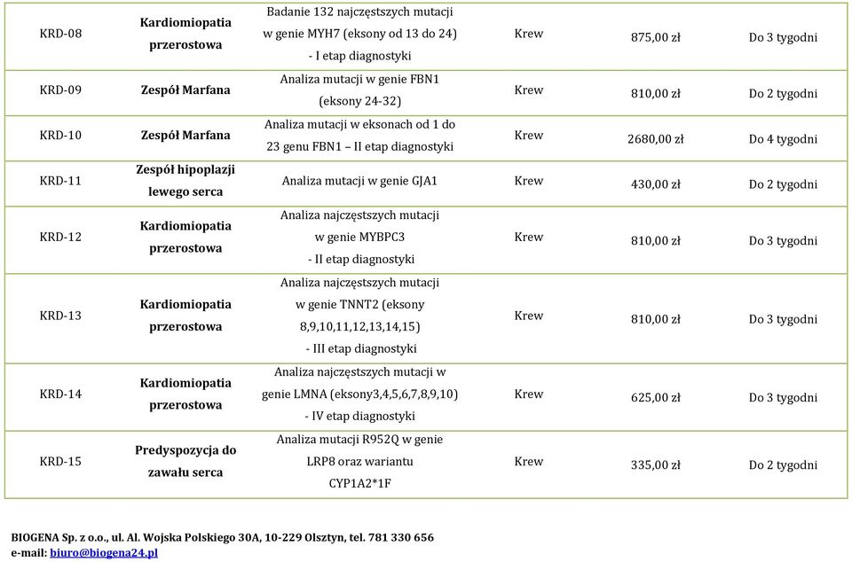 diagnostyki Krew 2680,00 zł Do 4 tygodni Analiza mutacji w genie GJA1 Krew 430,00 zł Do 2 tygodni Analiza najczęstszych mutacji w genie MYBPC3 Krew 810,00 zł Do 3 tygodni - II etap diagnostyki