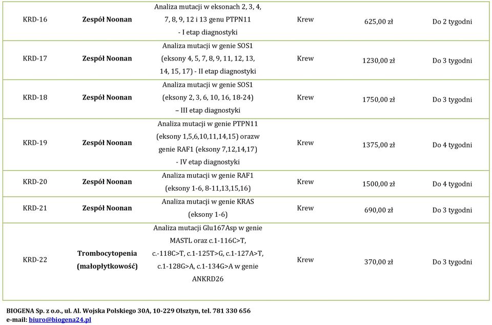 PTPN11 KRD-19 (eksony 1,5,6,10,11,14,15) orazw genie RAF1 (eksony 7,12,14,17) Krew 1375,00 zł Do 4 tygodni - IV etap diagnostyki KRD-20 Analiza mutacji w genie RAF1 (eksony 1-6, 8-11,13,15,16) Krew