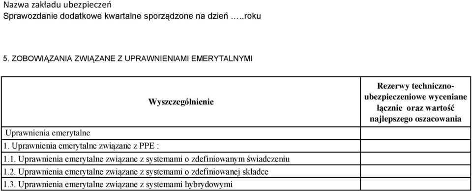 Uprawnienia emerytalne związane z PPE : 1.