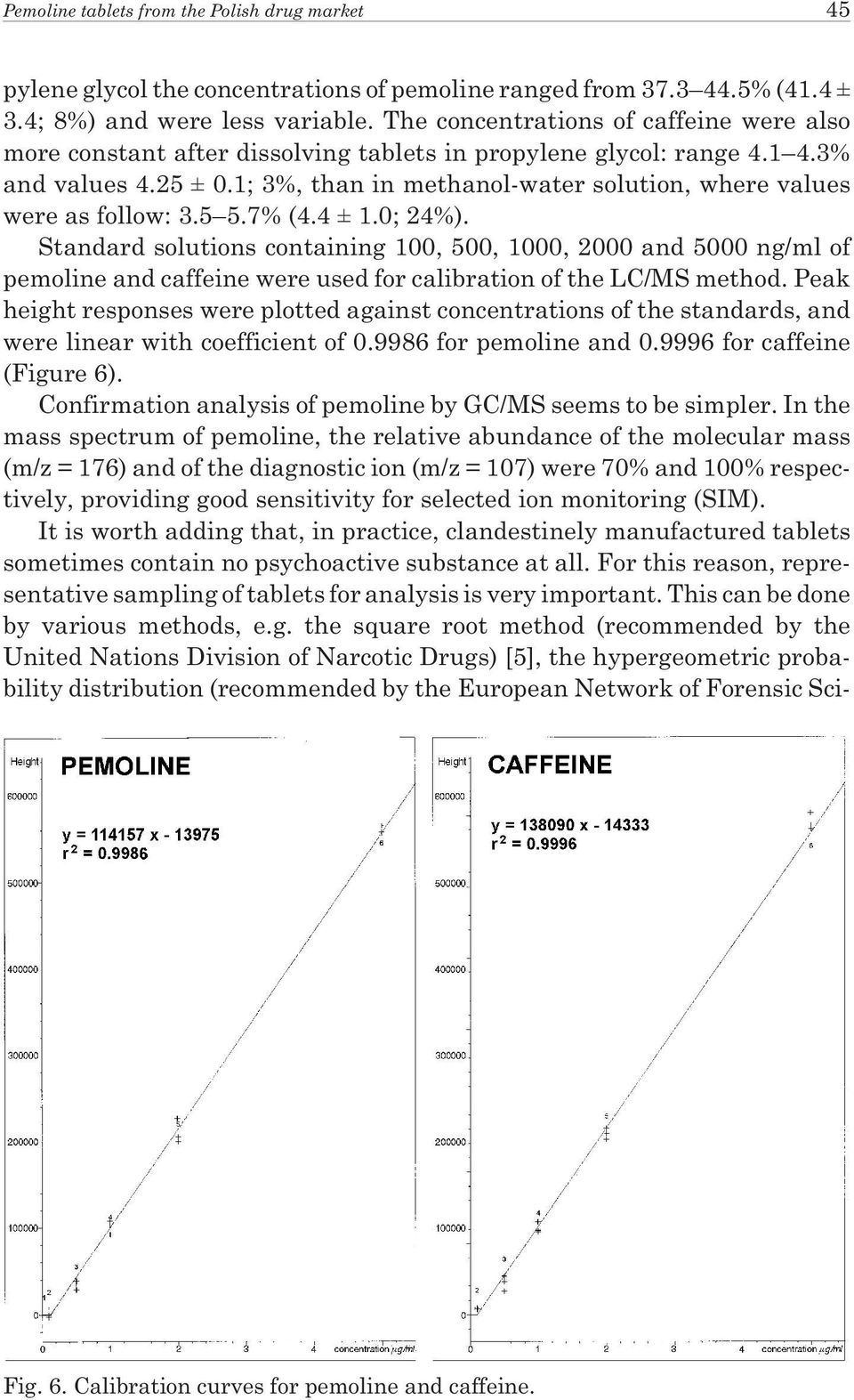 1; 3%, than in methanol-water solution, where values were as follow: 3.5 5.7% (4.4 ± 1.0; 24%).