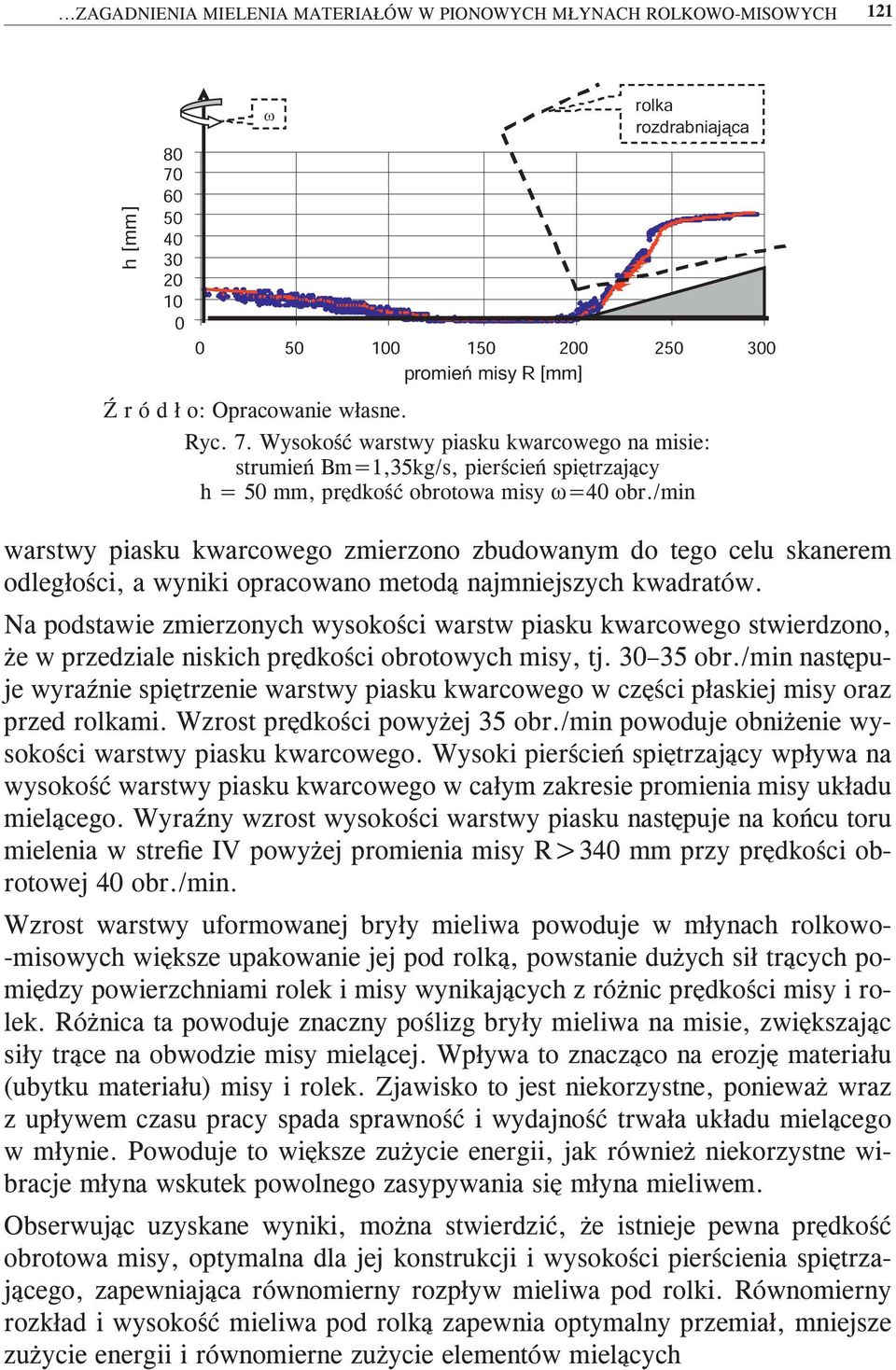/min warstwy piasku kwarcowego zmierzono zbudowanym do tego celu skanerem odległości, a wyniki opracowano metodą najmniejszych kwadratów.