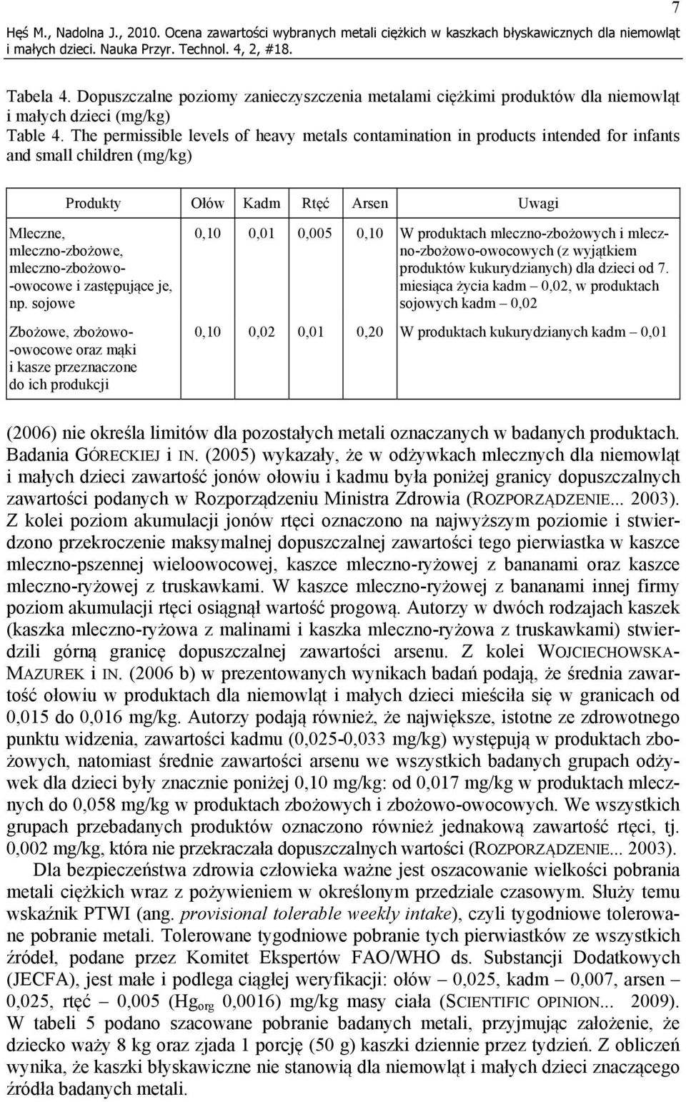 The permissible levels of heavy metals contamination in products intended for infants and small children (mg/kg) Produkty Ołów Kadm Rtęć Arsen Uwagi Mleczne, mleczno-zbożowe, mleczno-zbożowo-