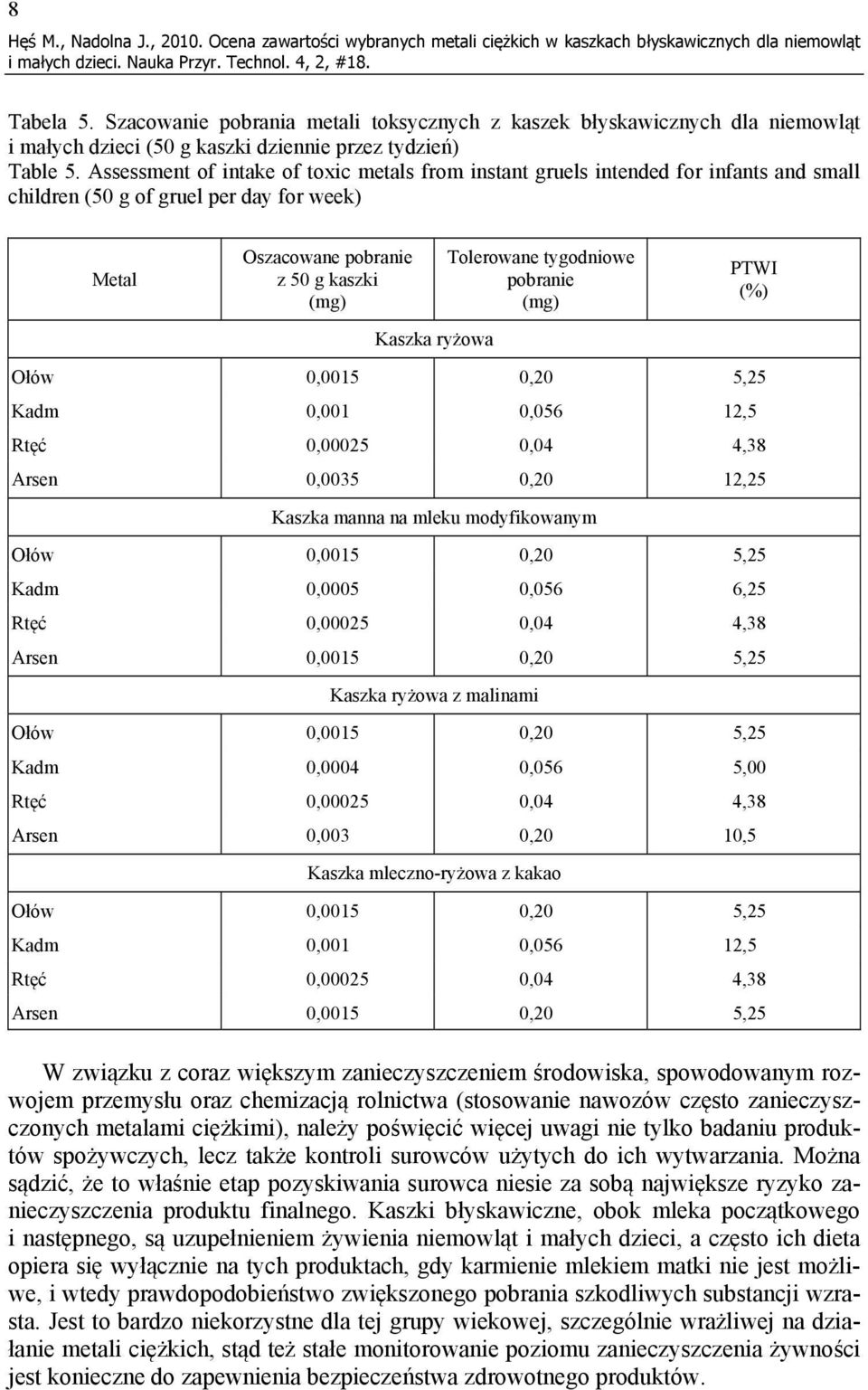 Assessment of intake of toxic metals from instant gruels intended for infants and small children (50 g of gruel per day for week) Metal Oszacowane pobranie z 50 g kaszki (mg) Kaszka ryżowa Tolerowane