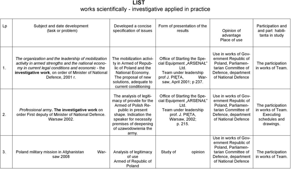 The organization and the leadership of mobilization activity in armed strengths and the national economy in current legal conditions and economic - the investigative work, on order of Minister of