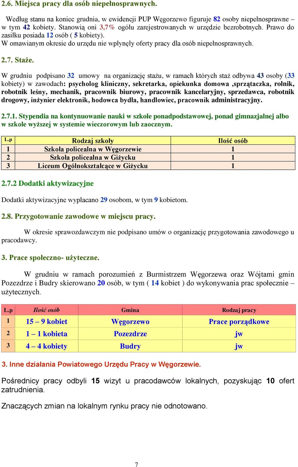 7. Staże.