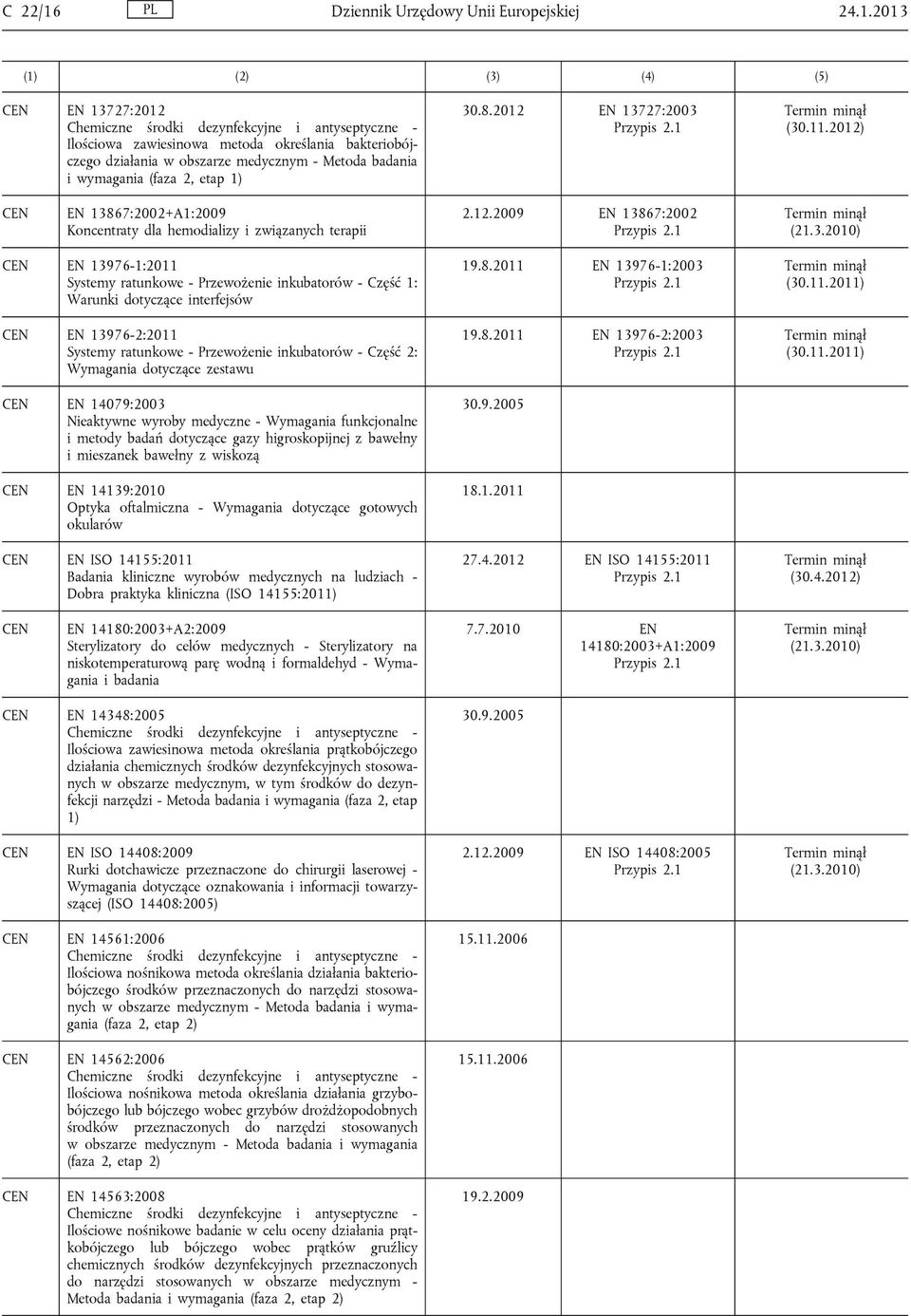 2013 EN 13727:2012 Chemiczne środki dezynfekcyjne i antyseptyczne - Ilościowa zawiesinowa metoda określania bakteriobójczego działania w obszarze medycznym - Metoda badania i wymagania (faza 2, etap