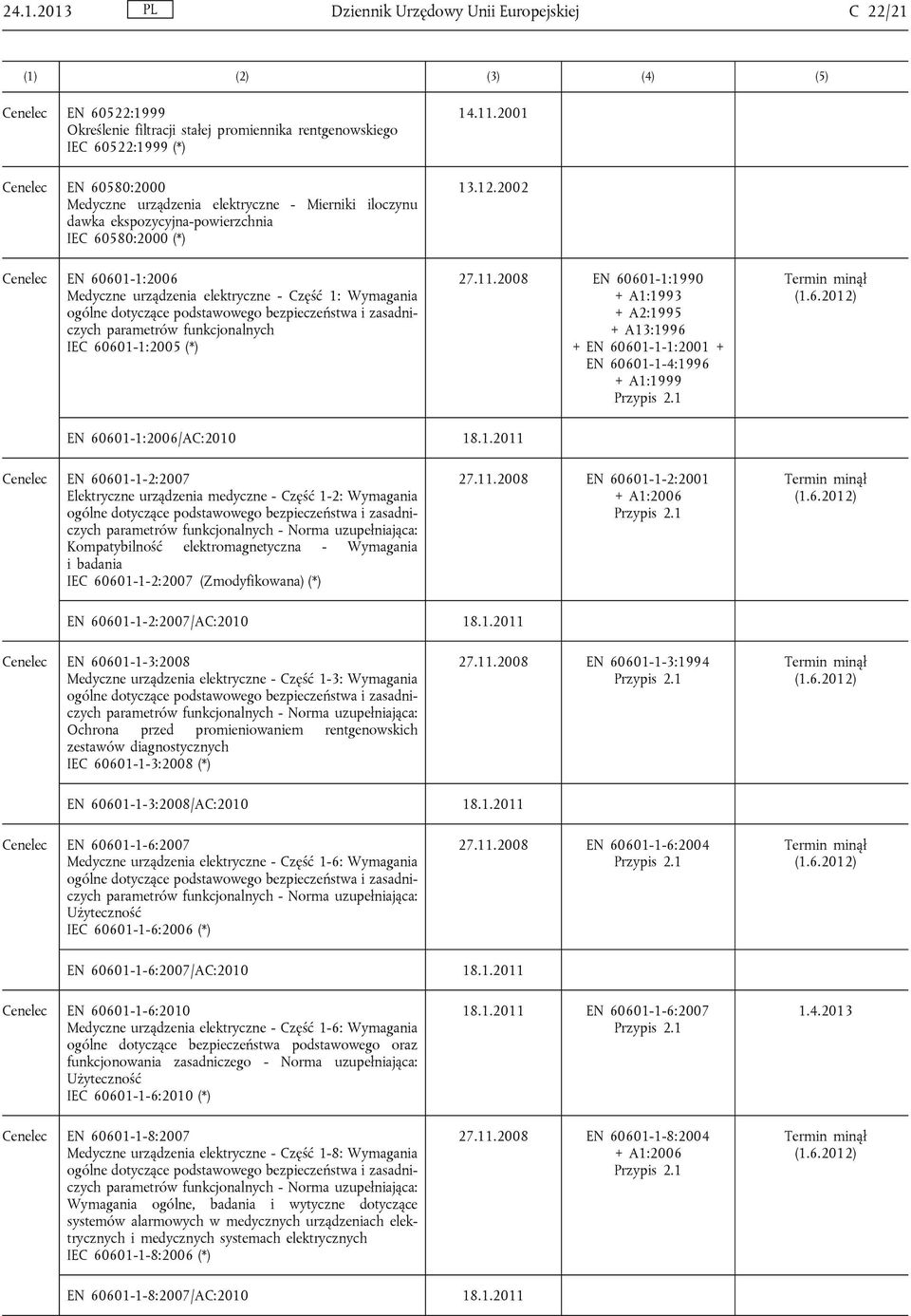 2002 Cenelec EN 60601-1:2006 Medyczne urządzenia elektryczne - Część 1: Wymagania ogólne dotyczące podstawowego bezpieczeństwa i zasadniczych parametrów funkcjonalnych IEC 60601-1:2005 (*) 27.11.