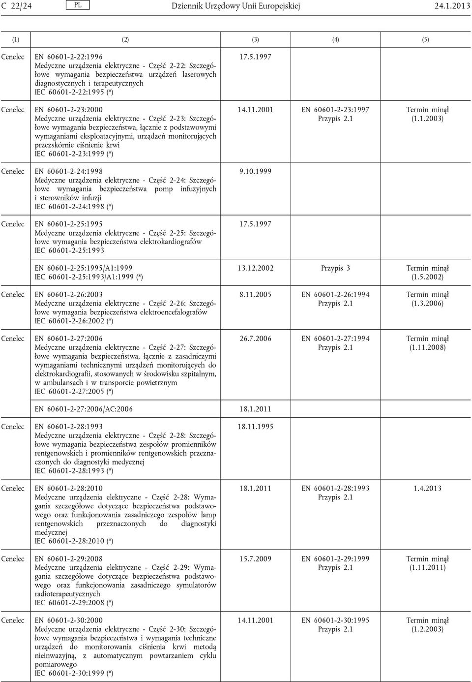 Cenelec EN 60601-2-23:2000 Medyczne urządzenia elektryczne - Część 2-23: Szczegółowe wymagania bezpieczeństwa, łącznie z podstawowymi wymaganiami eksploatacyjnymi, urządzeń monitorujących