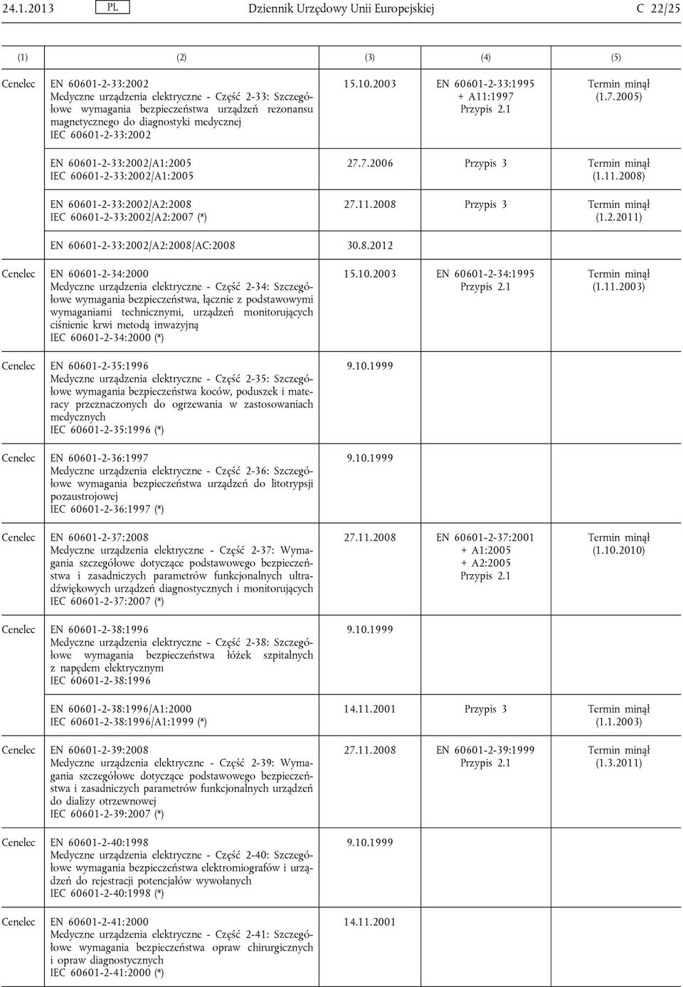 (1.7.2005) EN 60601-2-33:2002/A1:2005 IEC 60601-2-33:2002/A1:2005 EN 60601-2-33:2002/A2:2008 IEC 60601-2-33:2002/A2:2007 (*) 27.7.2006 Przypis 3 (1.11.2008) 27.11.2008 Przypis 3 (1.2.2011) EN 60601-2-33:2002/A2:2008/AC:2008 30.