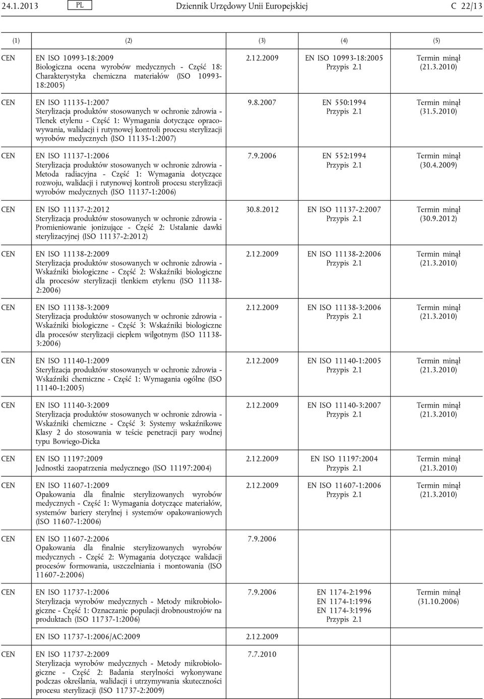 medycznych (ISO 11135-1:2007) EN ISO 11137-1:2006 Sterylizacja produktów stosowanych w ochronie zdrowia - Metoda radiacyjna - Część 1: Wymagania dotyczące rozwoju, walidacji i rutynowej kontroli