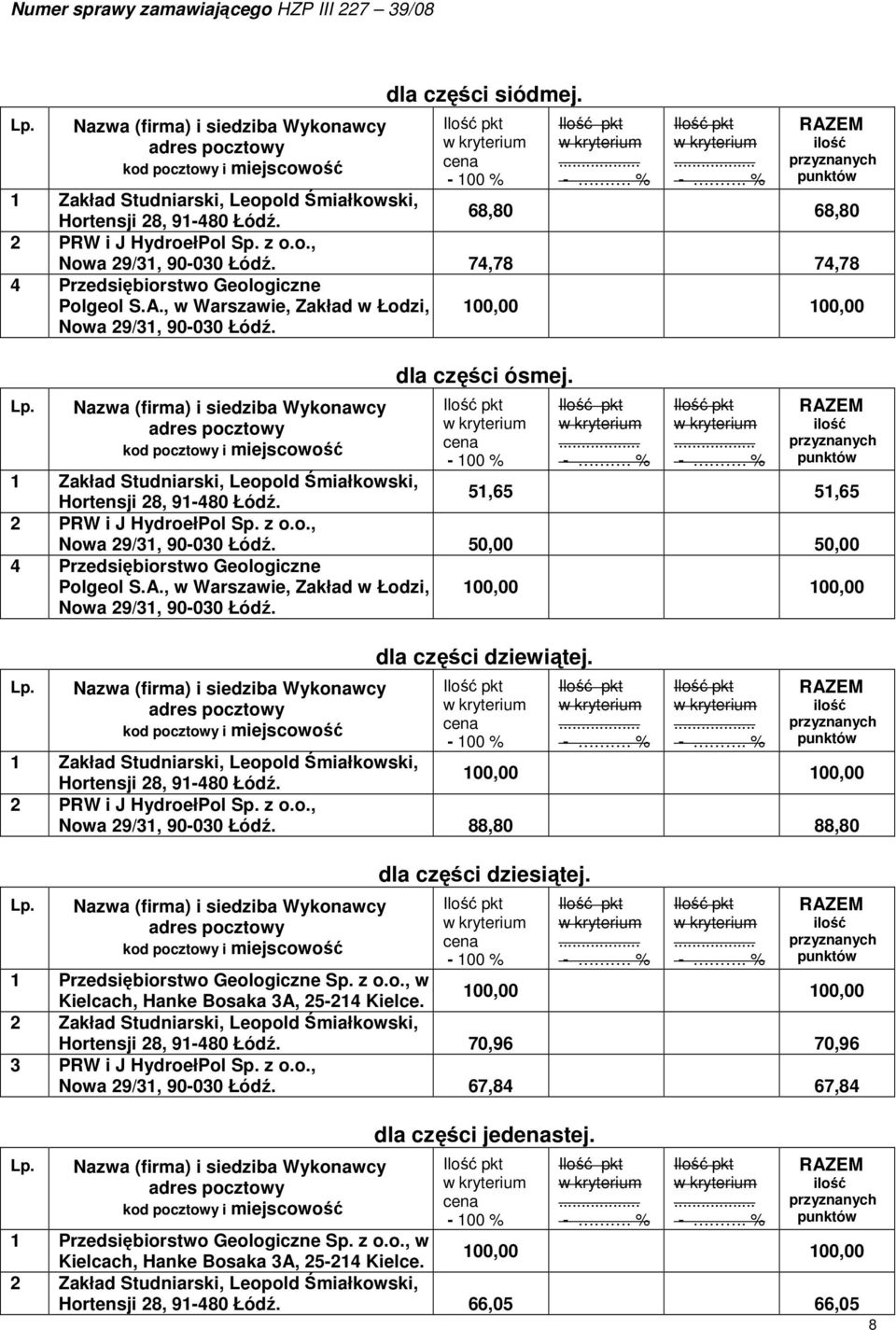 2 Zakład Studniarski, Leopold Śmiałkowski, Hortensji 28,. 70,96 70,96 3 PRW i J HydroełPol Sp. z o.o.,,. 67,84 67,84 dla części jedenastej. 1 Przedsiębiorstwo Geologiczne Sp. z o.o., w Kielcach, Hanke Bosaka 3A, 25-214 Kielce.