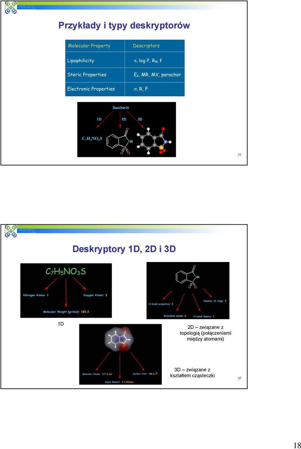 z topologią (połączeniami między