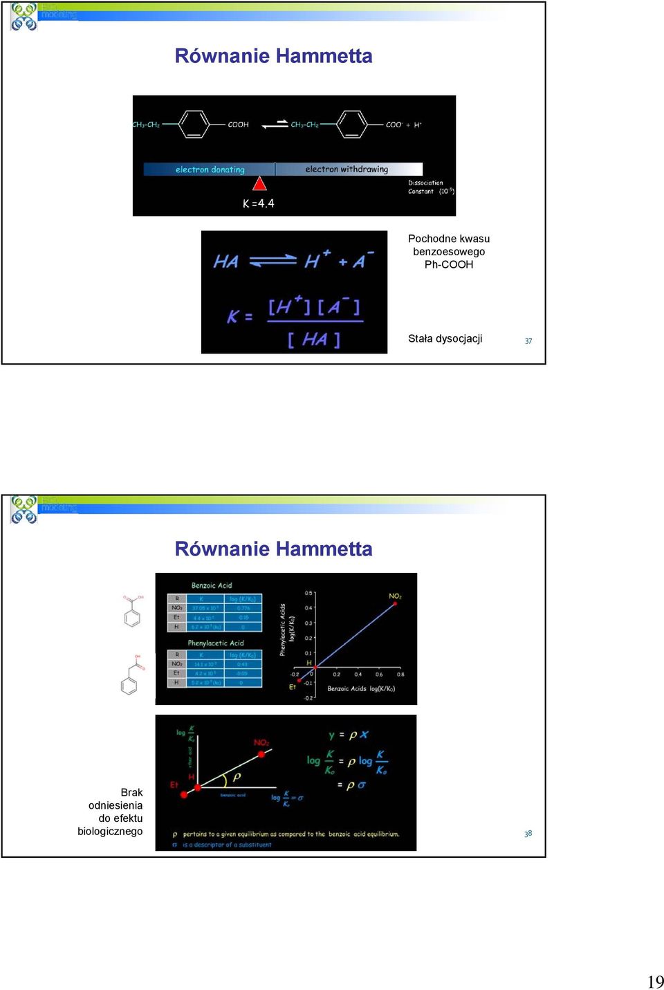dysocjacji 37 Równanie Hammetta