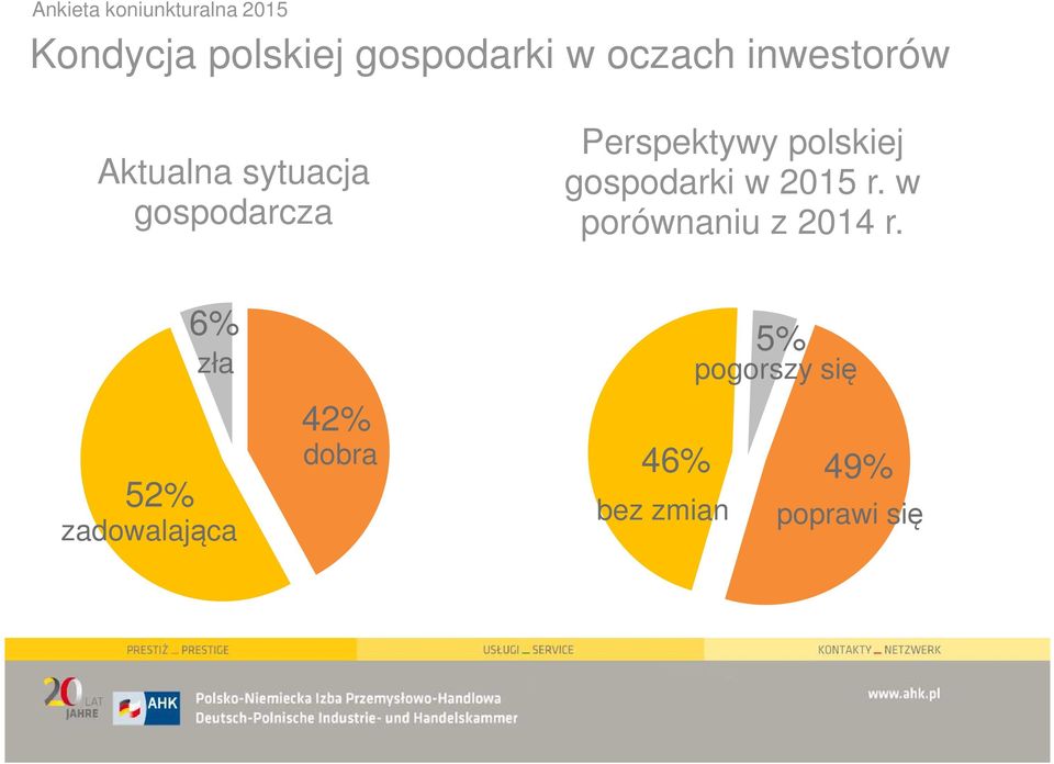 gospodarki w 2015 r. w porównaniu z 2014 r.